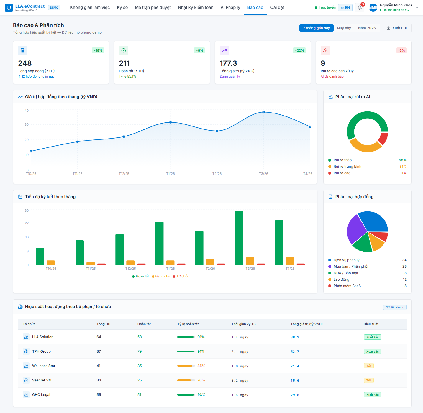 AI Legal Assistant