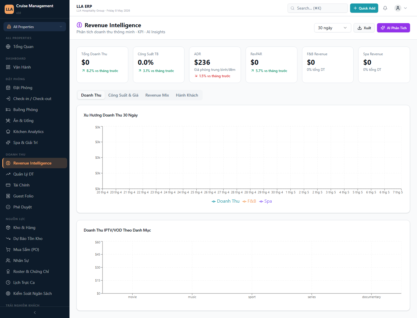 Revenue intelligence