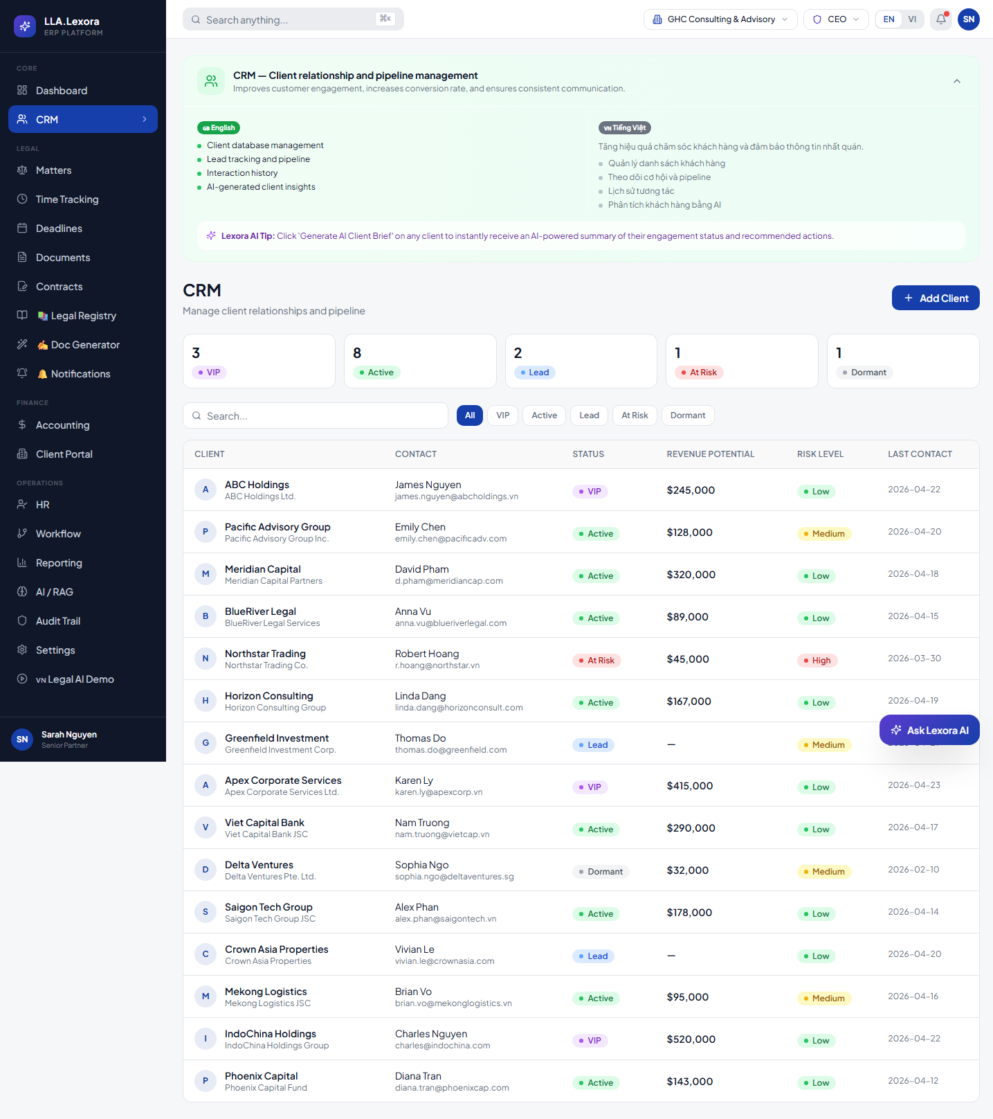 Đường ống khách hàng CRM